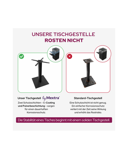 Tisch ALFA S Schwarz mit Laminierte-Platten 18 mm